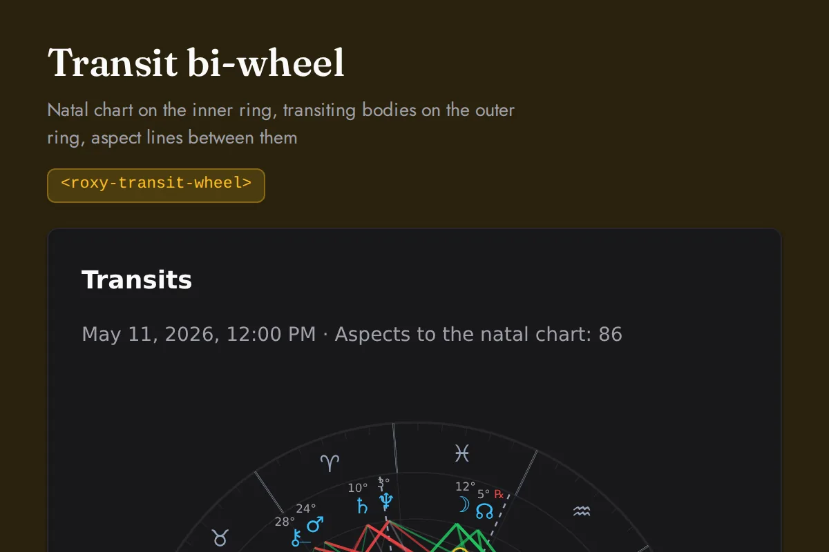Transit wheel widget: Natal chart on the inner ring, transiting bodies on the outer ring, aspect lines between them