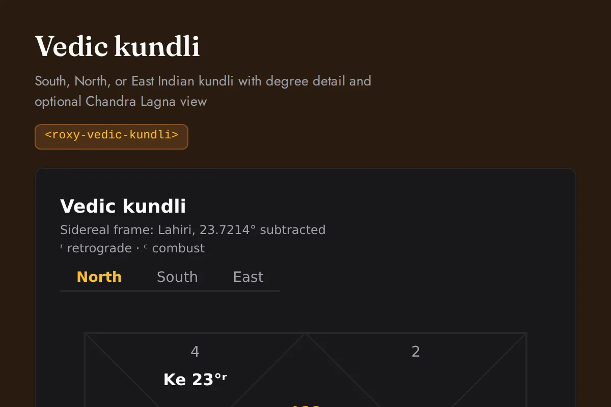 Vedic kundli: South, North, or East Indian kundli with degree detail and optional Chandra Lagna view