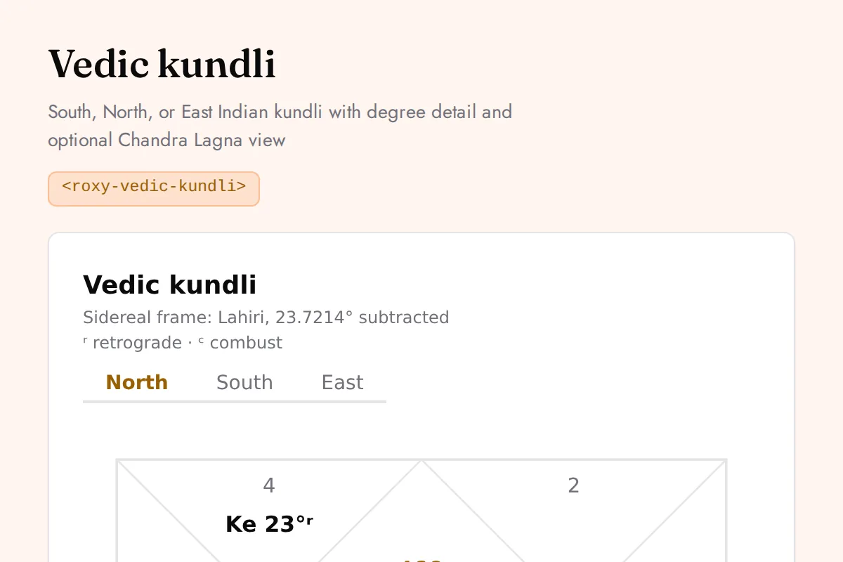 Vedic kundli: South, North, or East Indian kundli with degree detail and optional Chandra Lagna view