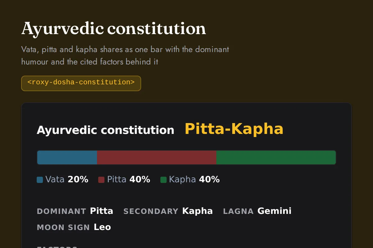 Dosha constitution: Vata, pitta and kapha shares as one bar with the dominant humour and the cited factors behind it