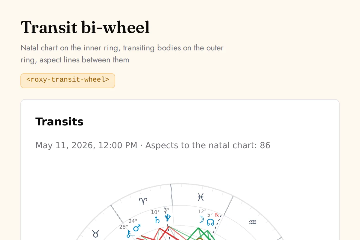 Transit wheel widget: Natal chart on the inner ring, transiting bodies on the outer ring, aspect lines between them