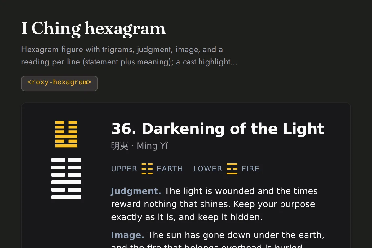 Hexagram: Hexagram figure with trigrams, judgment, image, and a reading per line (statement plus meaning); a cast highlights the moving lines and the resulting hexagram