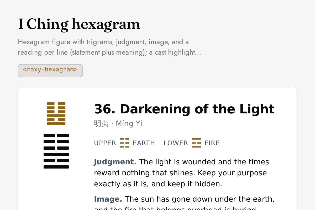 Hexagram: Hexagram figure with trigrams, judgment, image, and a reading per line (statement plus meaning); a cast highlights the moving lines and the resulting hexagram