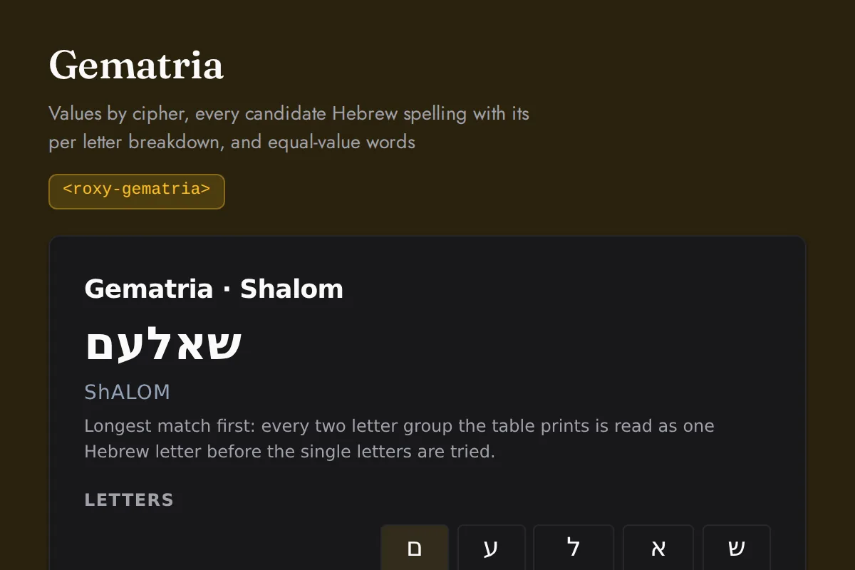 Gematria: Values by cipher, every candidate Hebrew spelling with its per letter breakdown, and equal-value words
