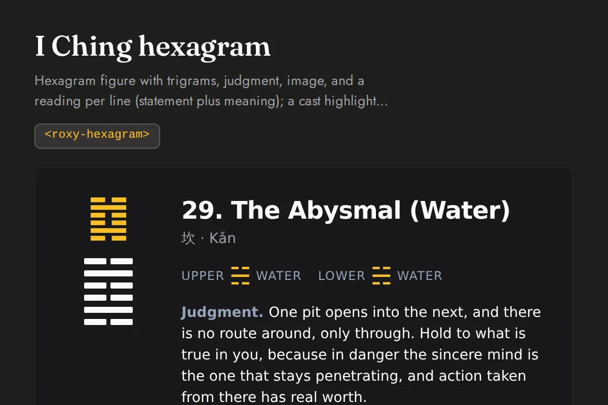Hexagram: Hexagram figure with trigrams, judgment, image, and a reading per line (statement plus meaning); a cast highlights the moving lines and the resulting hexagram