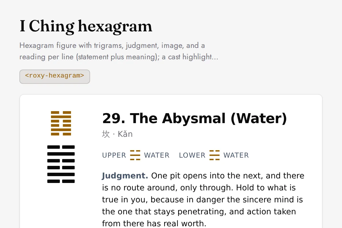 Hexagram: Hexagram figure with trigrams, judgment, image, and a reading per line (statement plus meaning); a cast highlights the moving lines and the resulting hexagram