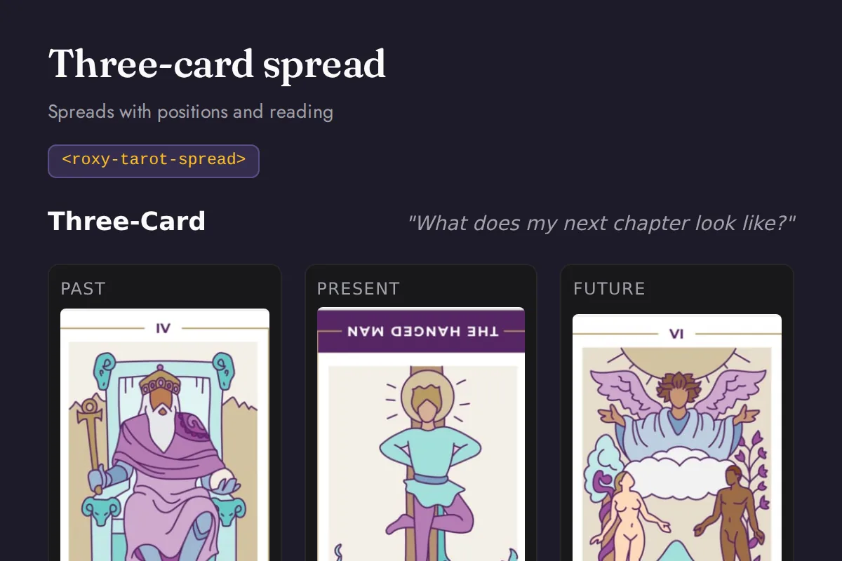 Tarot spread: Spreads with positions and reading