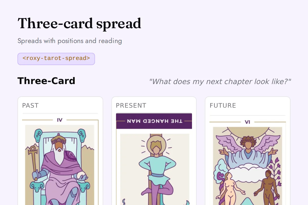 Tarot spread: Spreads with positions and reading