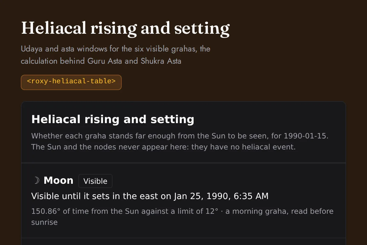 Heliacal table: Udaya and asta windows for the six visible grahas, the calculation behind Guru Asta and Shukra Asta