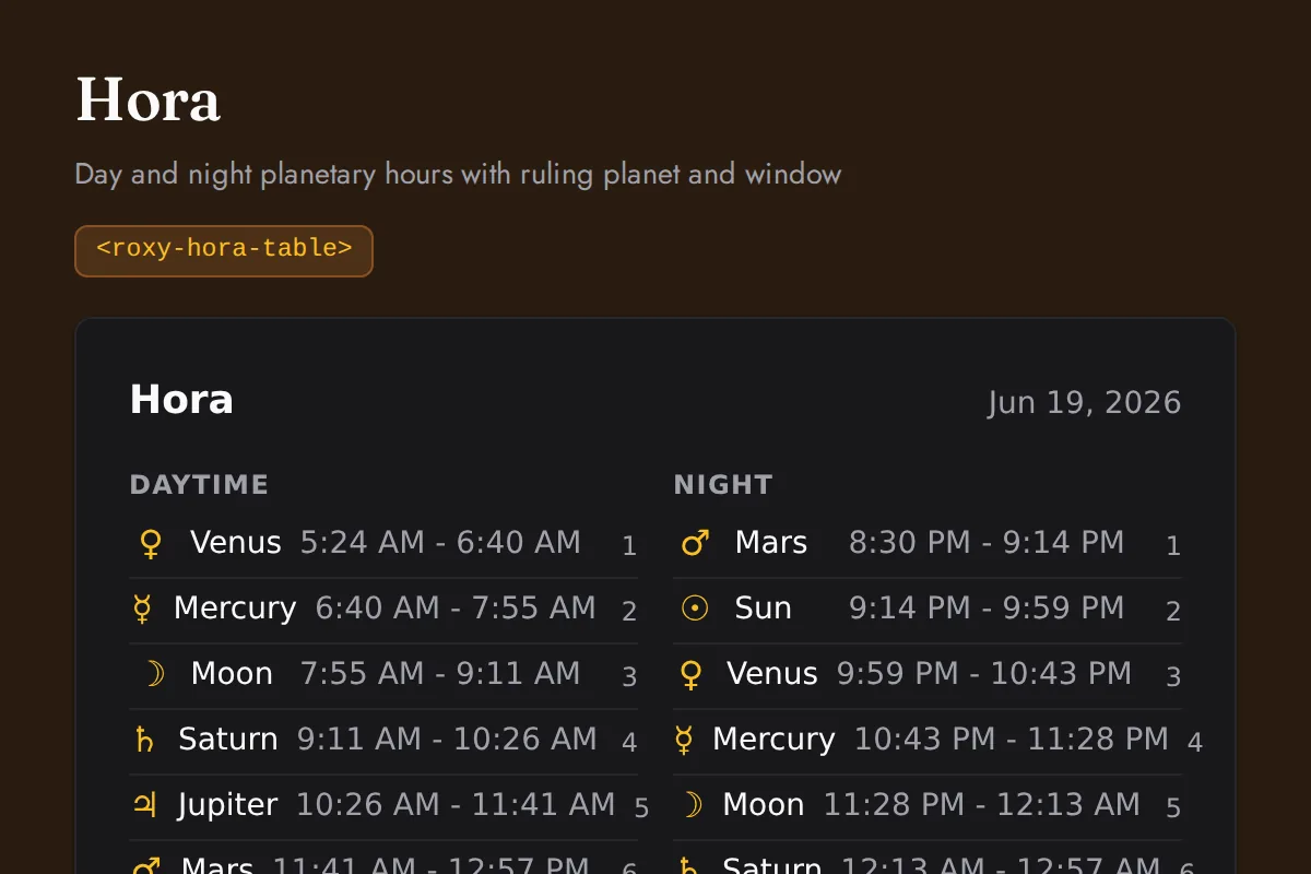 Hora table: Day and night planetary hours with ruling planet and window