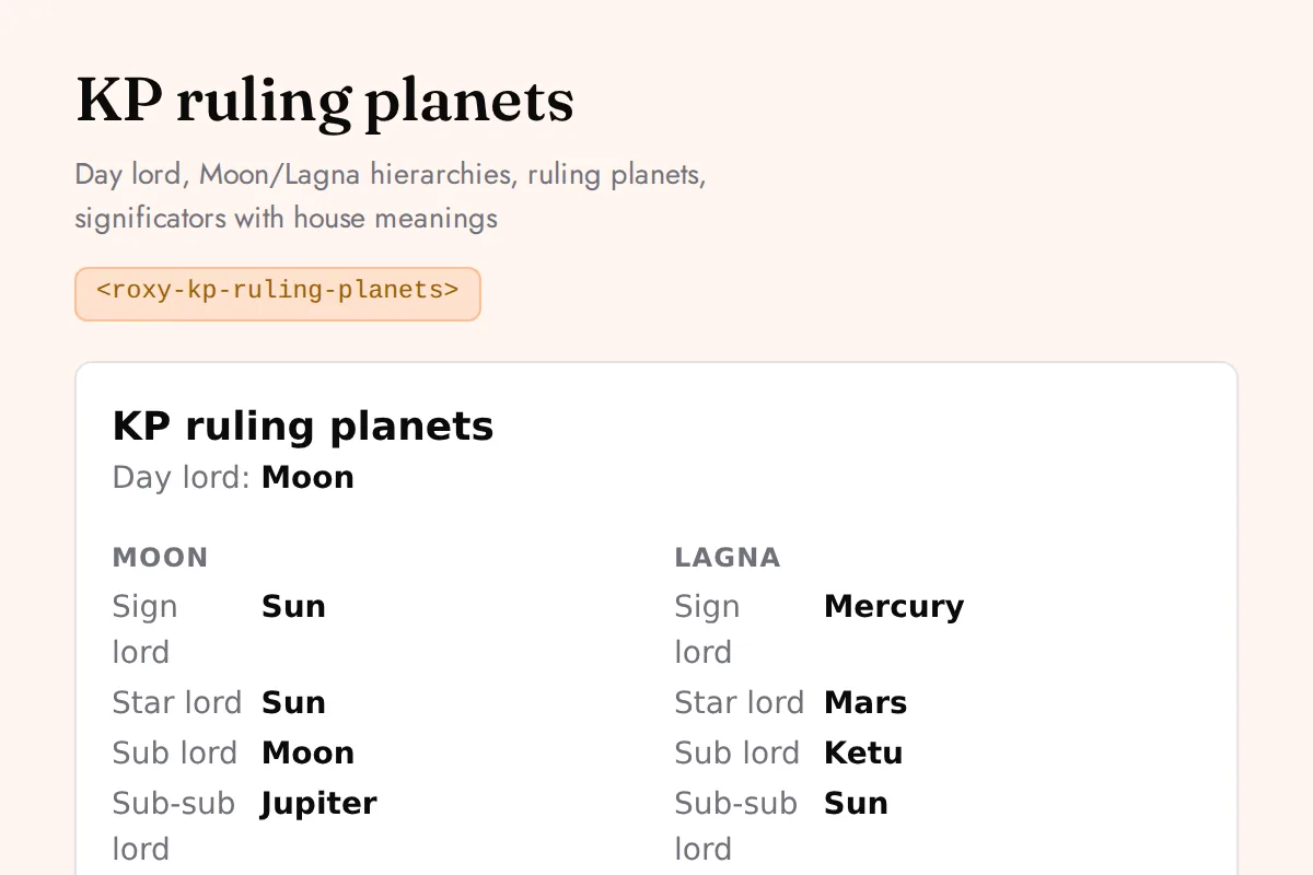 KP ruling planets: Day lord, Moon/Lagna hierarchies, ruling planets, significators with house meanings