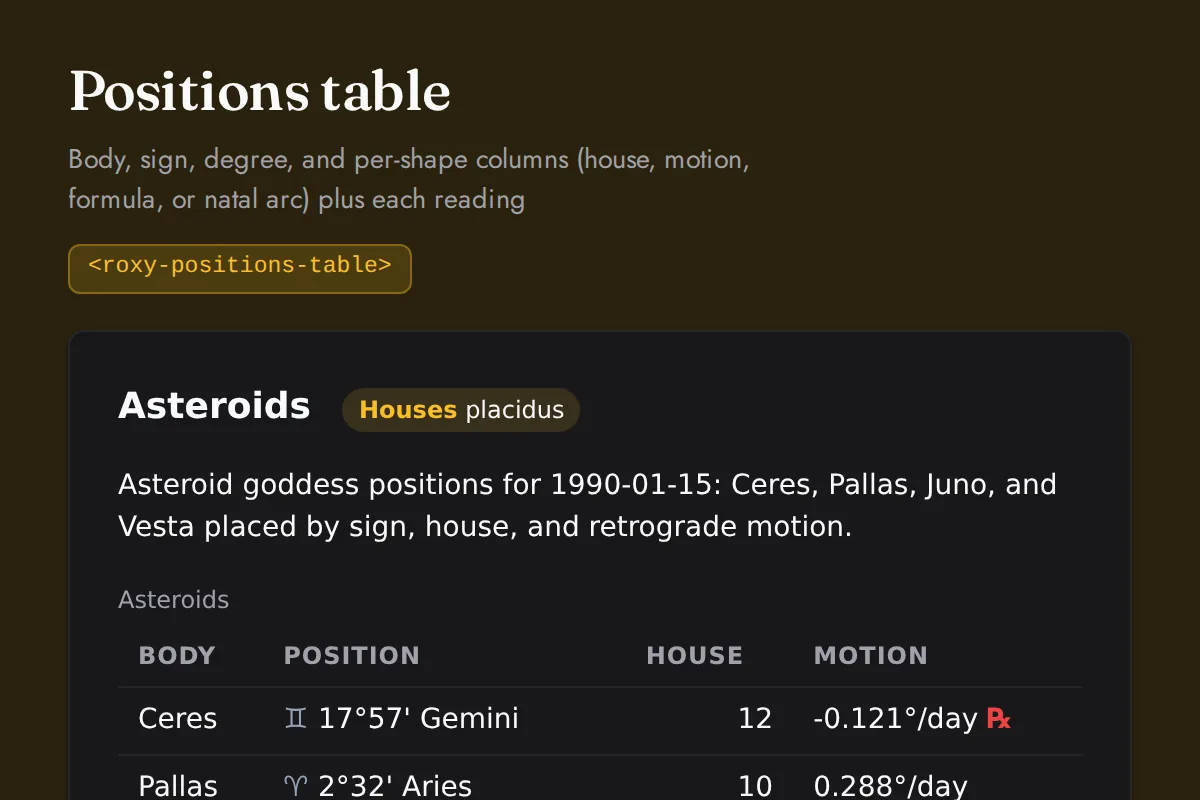 Positions table: Body, sign, degree, and per-shape columns (house, motion, formula, or natal arc) plus each reading