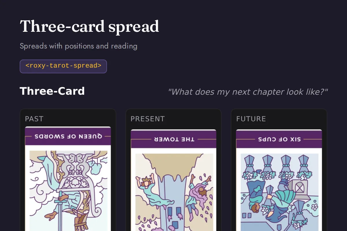 Tarot spread: Spreads with positions and reading
