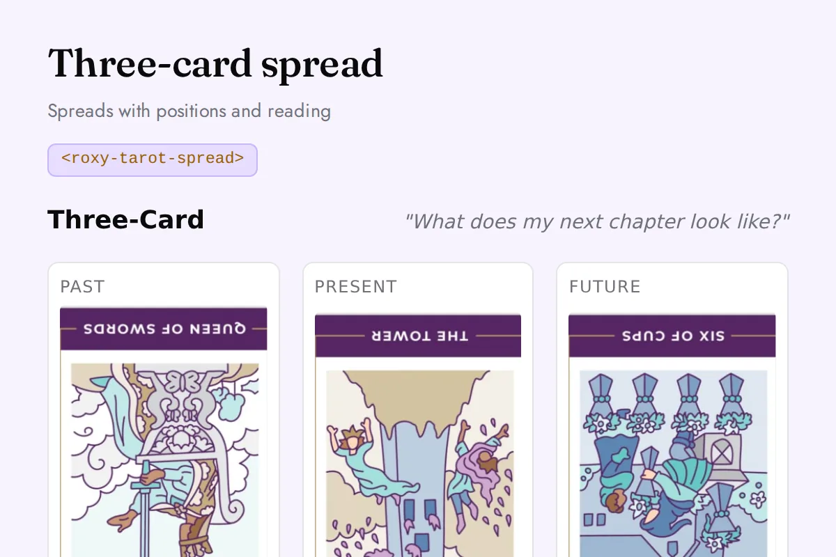 Tarot spread: Spreads with positions and reading