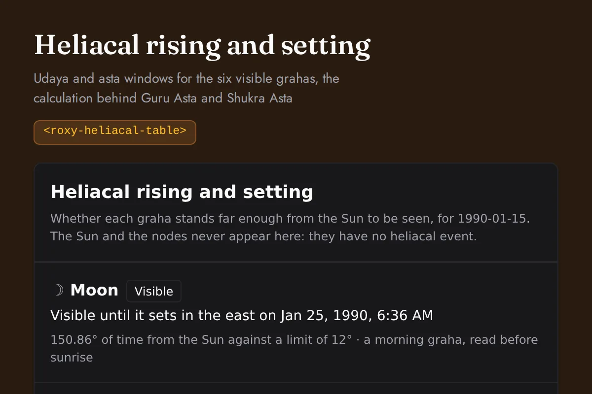 Heliacal table: Udaya and asta windows for the six visible grahas, the calculation behind Guru Asta and Shukra Asta
