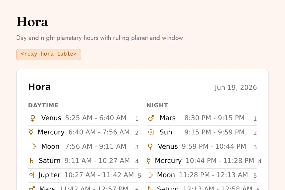 Hora table: Day and night planetary hours with ruling planet and window