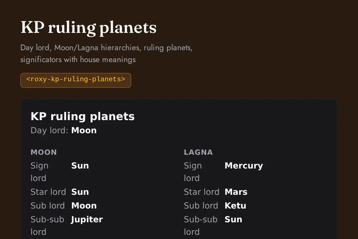 KP ruling planets: Day lord, Moon/Lagna hierarchies, ruling planets, significators with house meanings