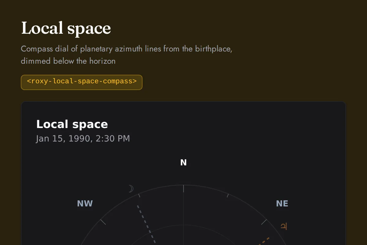 Local space compass: Compass dial of planetary azimuth lines from the birthplace, dimmed below the horizon