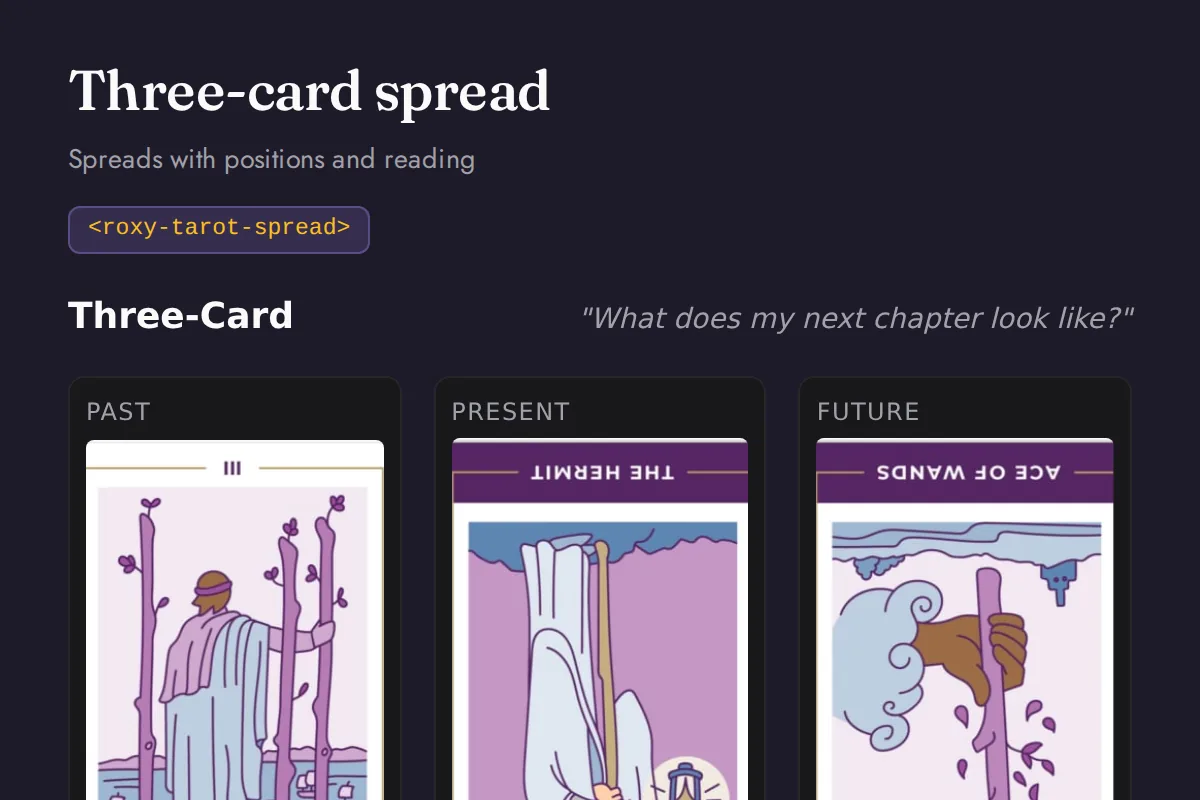 Tarot spread: Spreads with positions and reading