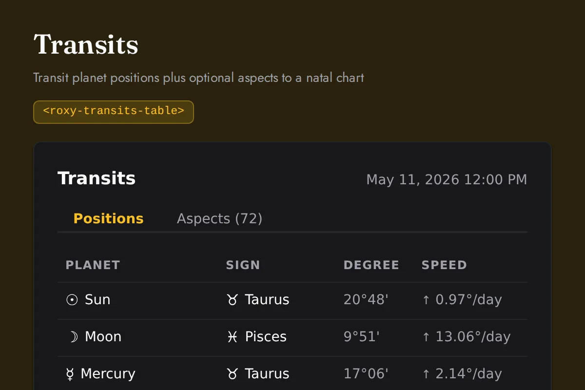 Transits table: Transit planet positions plus optional aspects to a natal chart