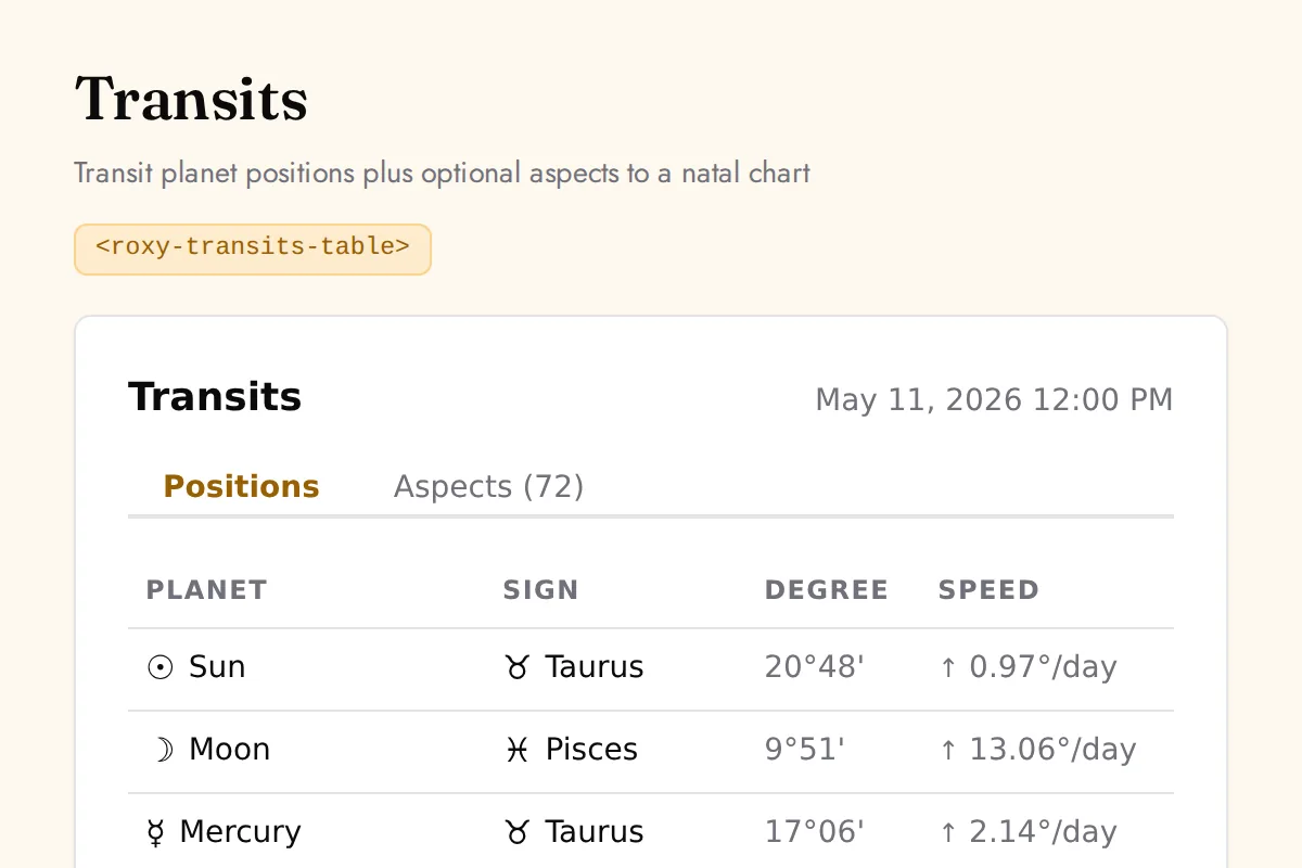 Transits table: Transit planet positions plus optional aspects to a natal chart