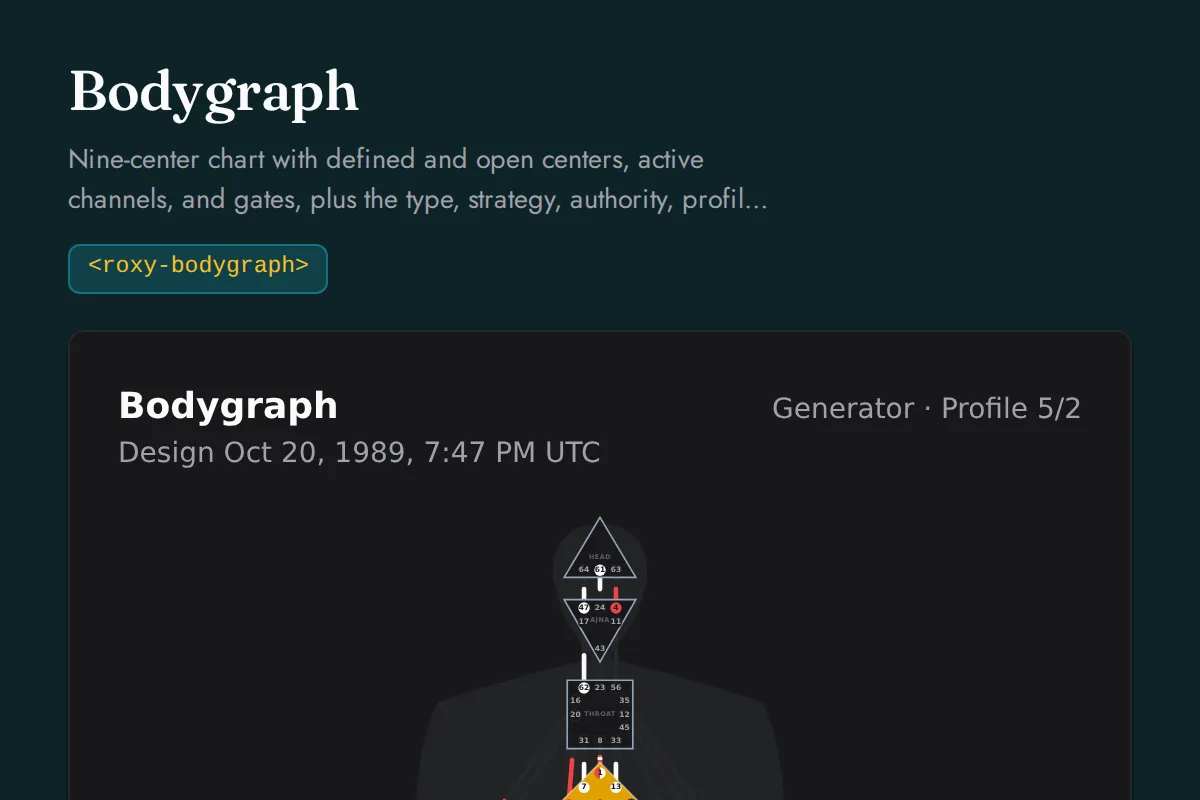 Bodygraph: Nine-center chart with defined and open centers, active channels, and gates, plus the type, strategy, authority, profile, and definition readings, the channels by circuit, the centers, and every activation with its gate and line meaning