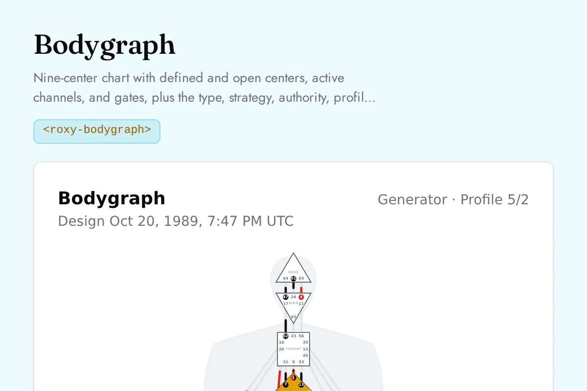 Bodygraph: Nine-center chart with defined and open centers, active channels, and gates, plus the type, strategy, authority, profile, and definition readings, the channels by circuit, the centers, and every activation with its gate and line meaning