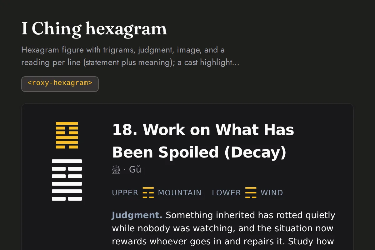 Hexagram: Hexagram figure with trigrams, judgment, image, and a reading per line (statement plus meaning); a cast highlights the moving lines and the resulting hexagram