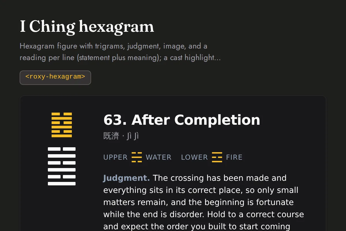 Hexagram: Hexagram figure with trigrams, judgment, image, and a reading per line (statement plus meaning); a cast highlights the moving lines and the resulting hexagram