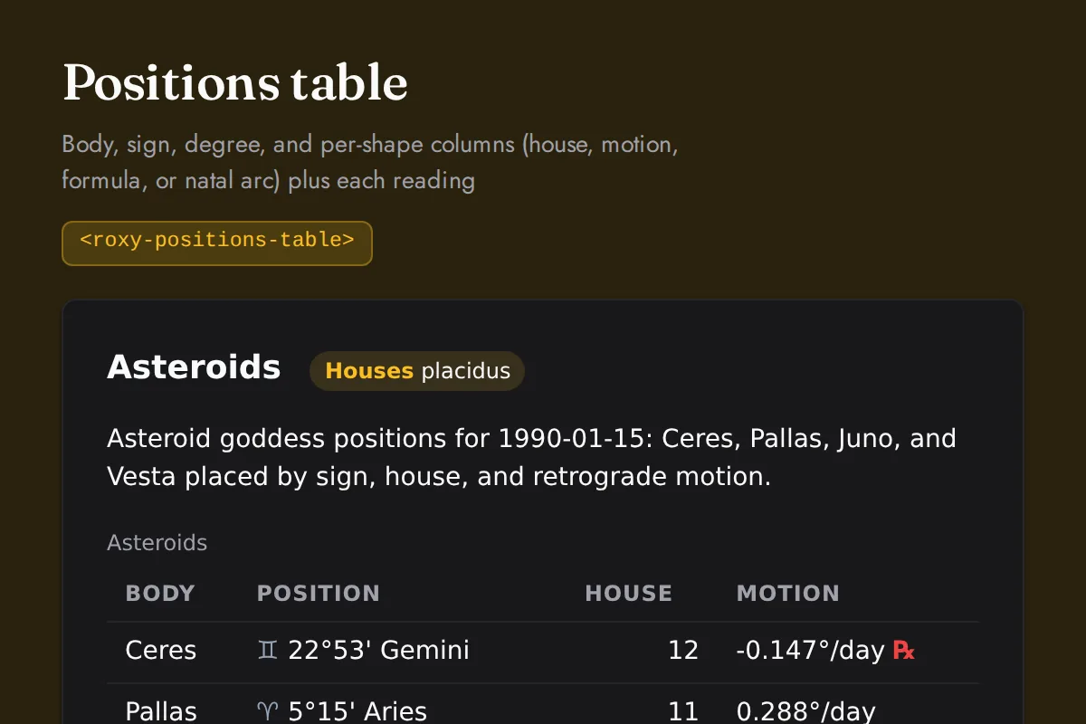 Positions table: Body, sign, degree, and per-shape columns (house, motion, formula, or natal arc) plus each reading