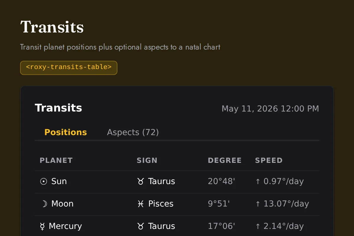 Transits table: Transit planet positions plus optional aspects to a natal chart