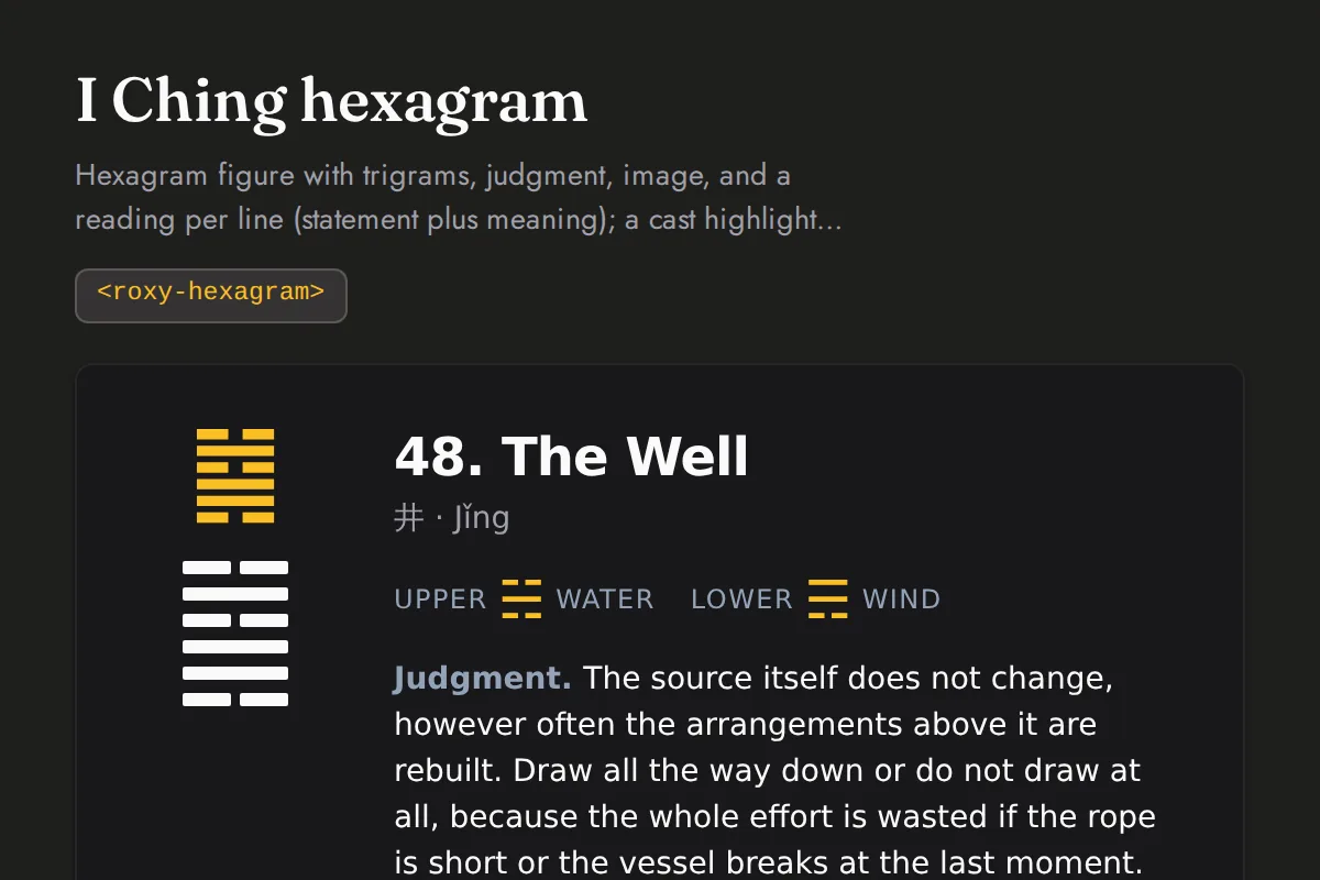 Hexagram: Hexagram figure with trigrams, judgment, image, and a reading per line (statement plus meaning); a cast highlights the moving lines and the resulting hexagram