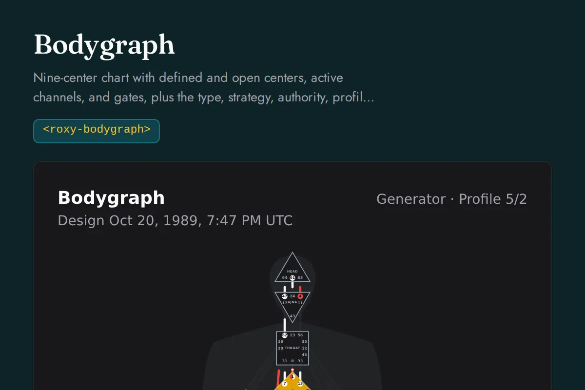 Bodygraph: Nine-center chart with defined and open centers, active channels, and gates, plus the type, strategy, authority, profile, and definition readings, the channels by circuit, the centers, and every activation with its gate and line meaning