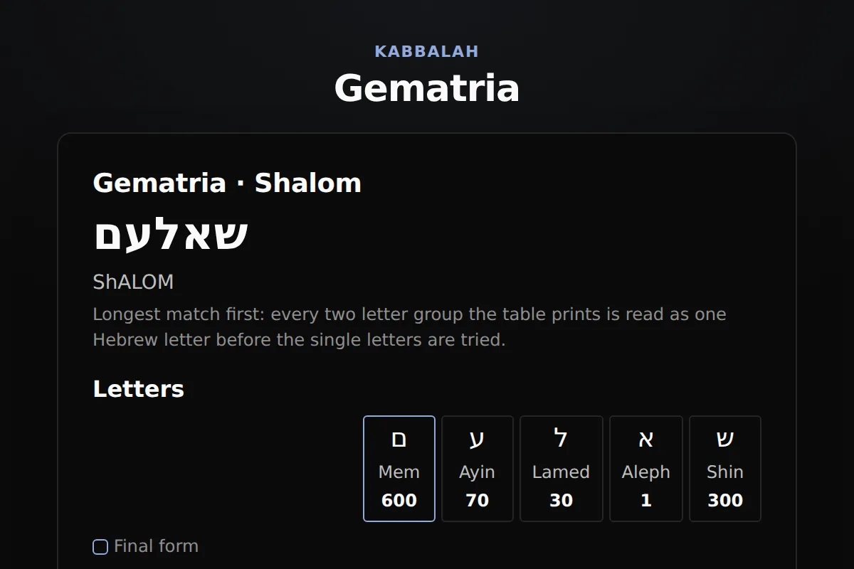 Gematria: Values by cipher, every candidate Hebrew spelling with its per letter breakdown, and equal-value words