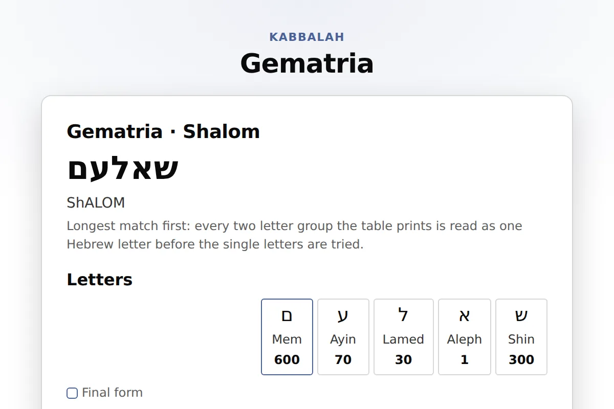 Gematria: Values by cipher, every candidate Hebrew spelling with its per letter breakdown, and equal-value words