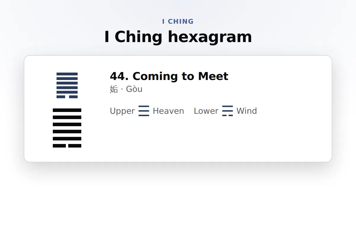 Hexagram: Hexagram figure with trigrams, judgment, image, and a reading per line (statement plus meaning); a cast highlights the moving lines and the resulting hexagram