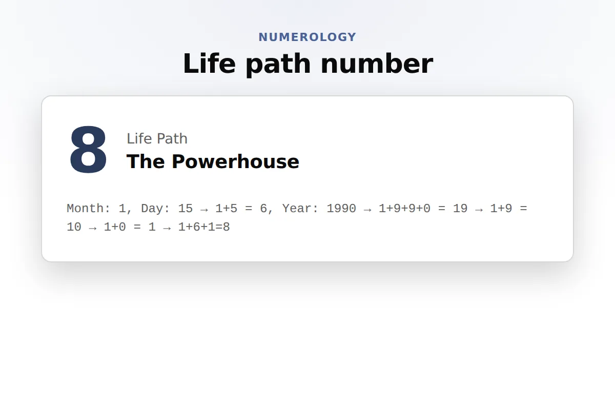 Numerology card: Life path, expression, soul urge, personality, personal year, full chart