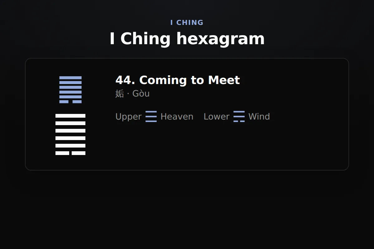 Hexagram: Hexagram figure with trigrams, judgment, image, and a reading per line (statement plus meaning); a cast highlights the moving lines and the resulting hexagram