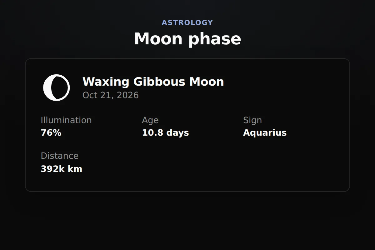 Moon phase widget: Moon phase card and calendar