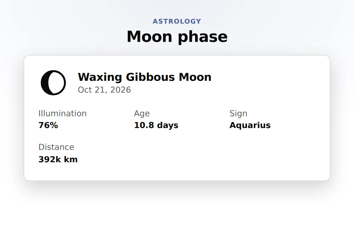 Moon phase widget: Moon phase card and calendar