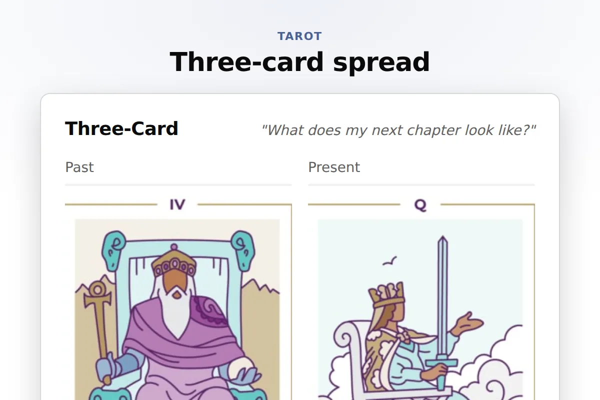 Tarot spread widget: Spreads with positions and reading