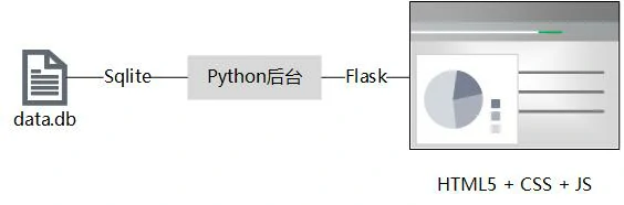 总体框架