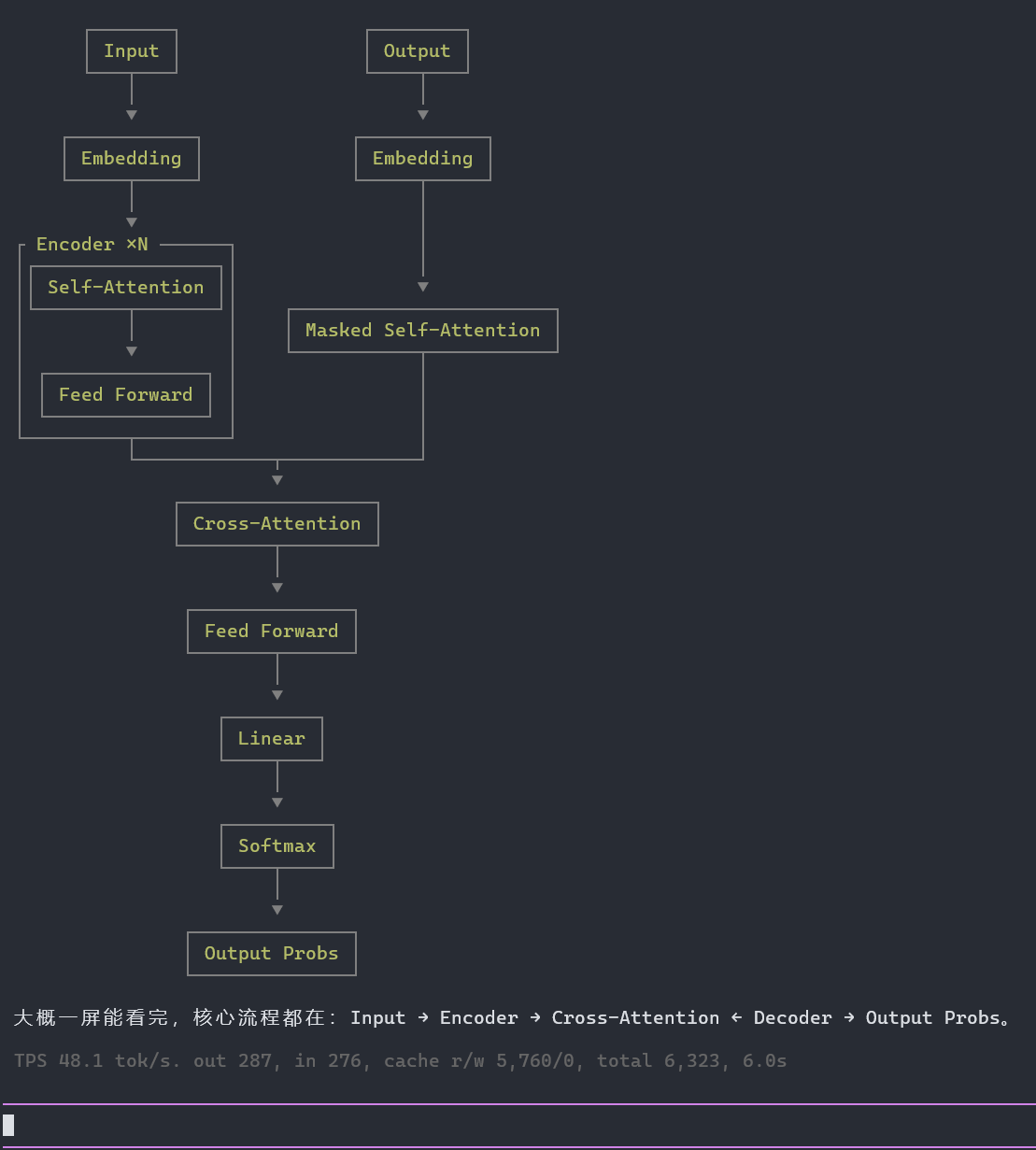 Mermaid diagram rendered in Pi