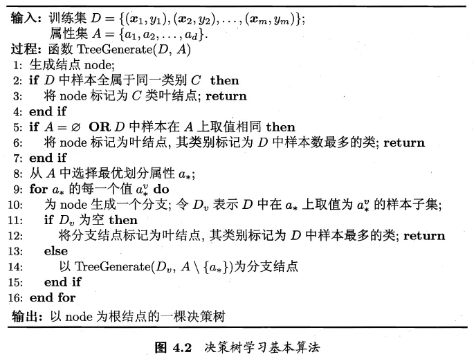 算法示例