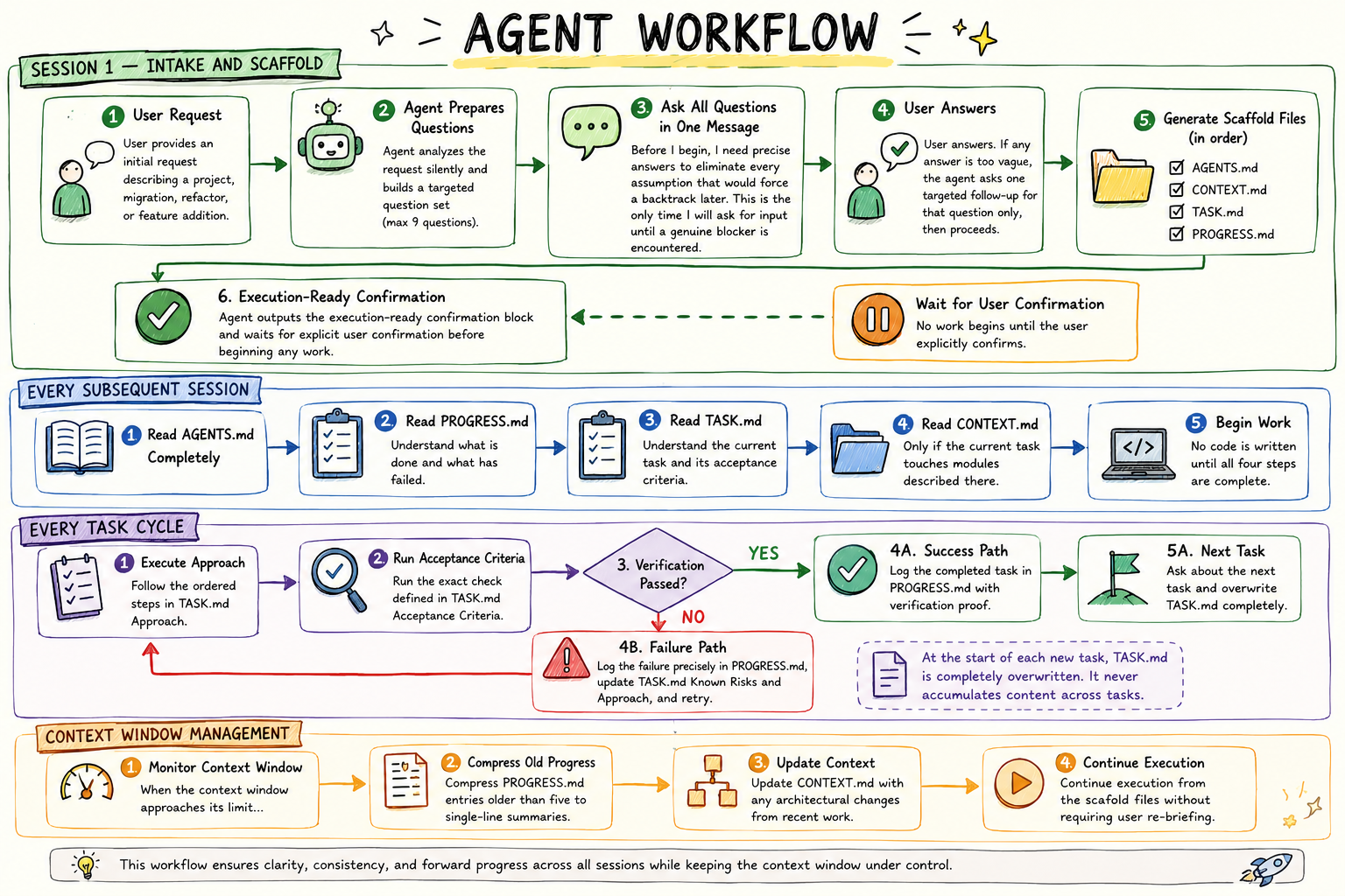 Ayanokoji Workflow