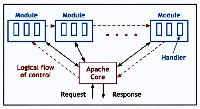 apachewebserver.png