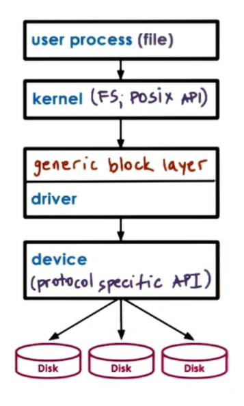 blockdevicestack.png