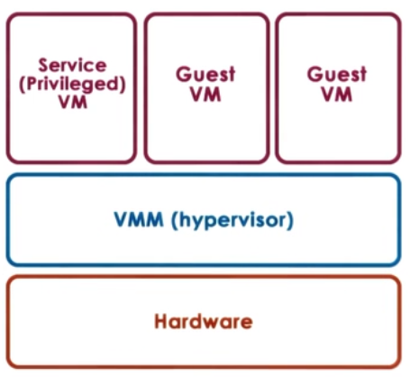 hypervisor.png