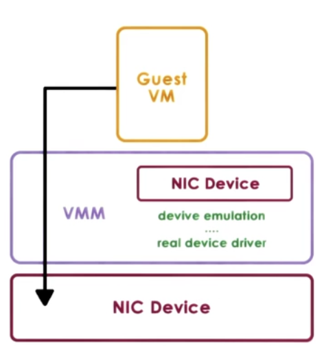 hypervisordirect.png