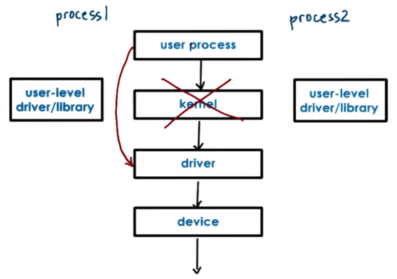 osbypass.png